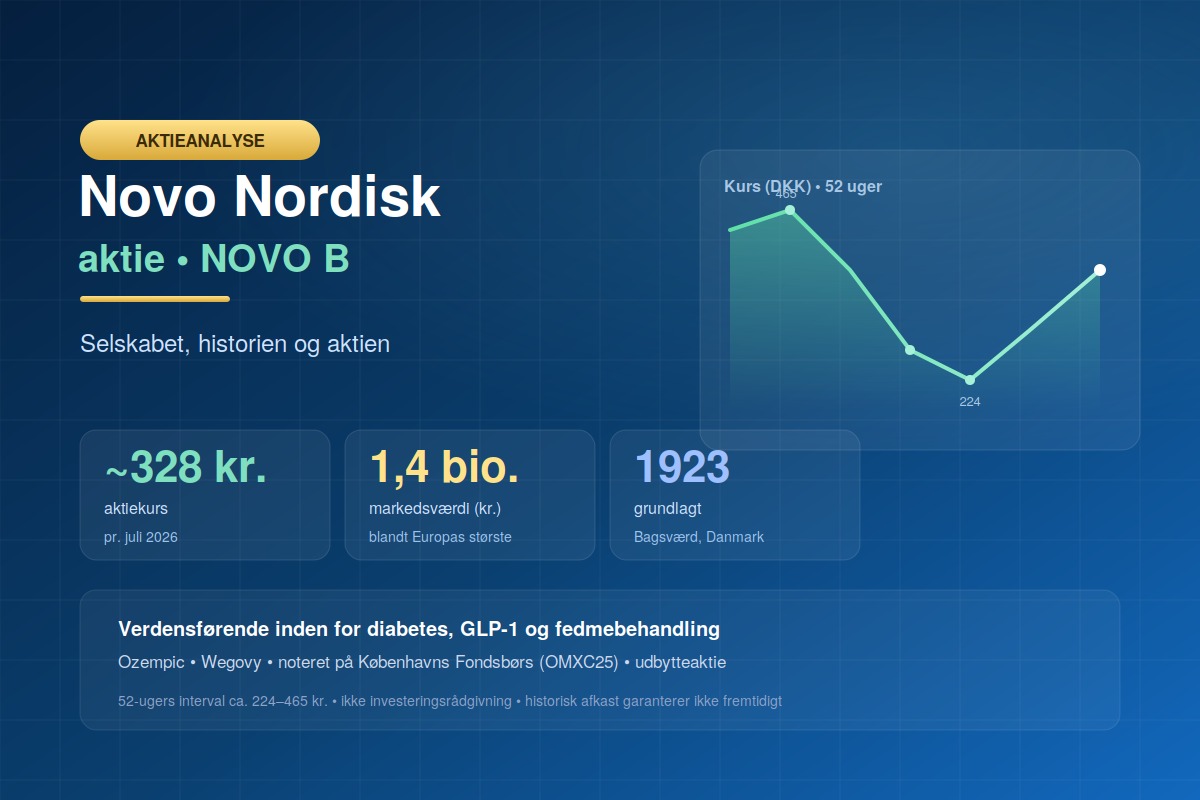 Novo Nordisk aktie (NOVO B) - selskabet, historien og aktien